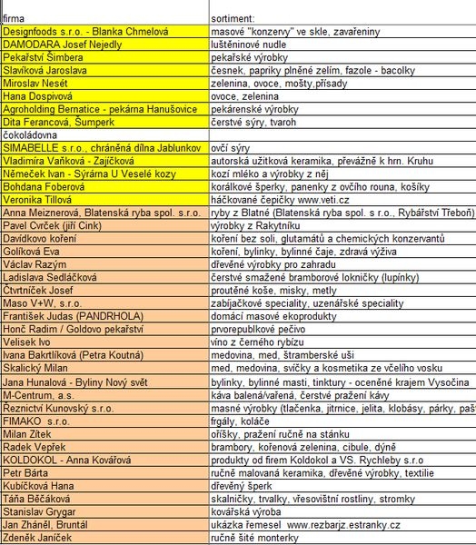 seznam prodávajících - květen 2014