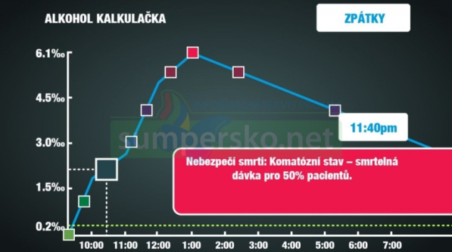 Řidička v Šumperku nadýchala 2,55 promile alkoholu