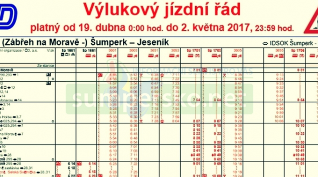 Výluka na trati komplikuje cestu na Jesenicko