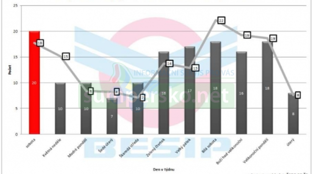 O Velikonocích se zvyšuje počet nehod s alkoholem
