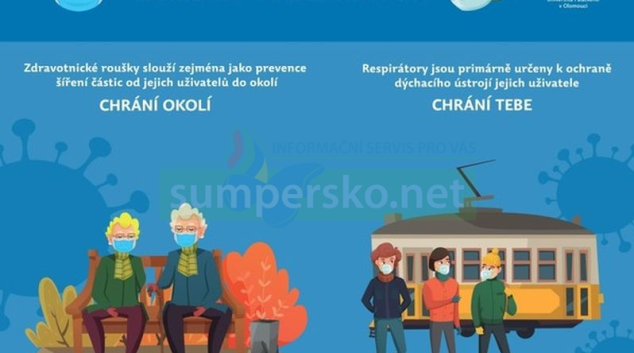 Jak se vyznat v rouškách a respirátorech