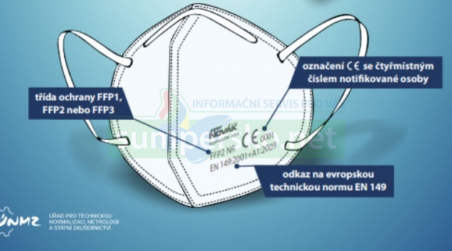 Jak vybrat správný respirátor