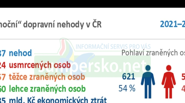 Tajemství bezpečných Vánoc na silnicích?