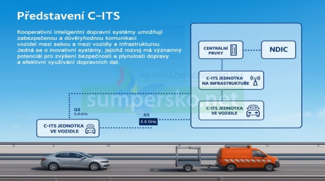 Inteligentní dopravní systémy informující řidiče