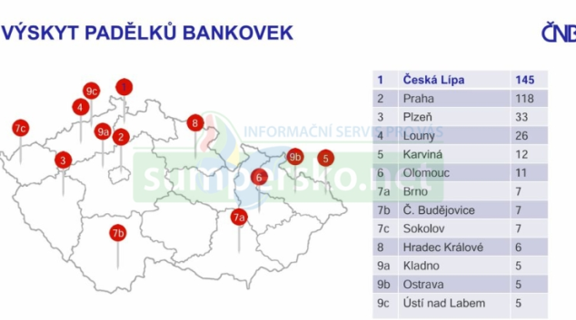 Počet nepravých bankovek a mincí v roce 2025 vzrostl