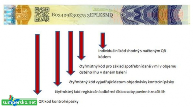 Jak si zkontrolovat kupovanou láhev? Celníci radí!