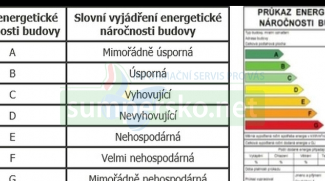 Energetické štítky nemovitostí jsou povinné