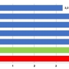 Podíl nezaměstnaných osob v okresech Olomouckého kraje a v ČR k 31. 8. 2024  zdroj: ÚP OLK