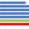 Podíl nezaměstnaných osob v okresech Olomouckého kraje a v ČR k 30. 9. 2024  zdroj: ÚP OLK