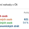 Tajemství bezpečných Vánoc na silnicích?