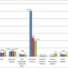 statistika                  zdroj: HZS OLK