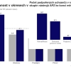 Nezaměstnanost v Olomouckém kraji v dubnu klesla na 4,6 procent