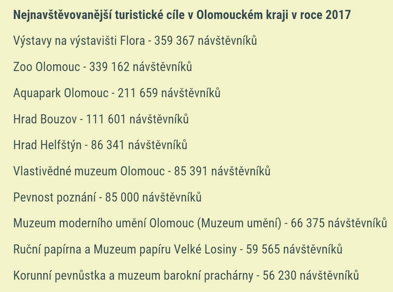 Olomoucký kraj - cíle turistů zdroj: OLK