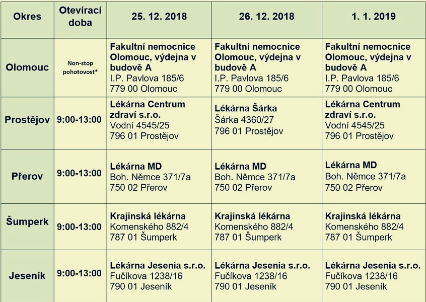 Zajištění lékárenské pohotovostní služby ve dnech 25. 12., 26. 12. 2018 a 1. 1. 2019 zdroj: OLK