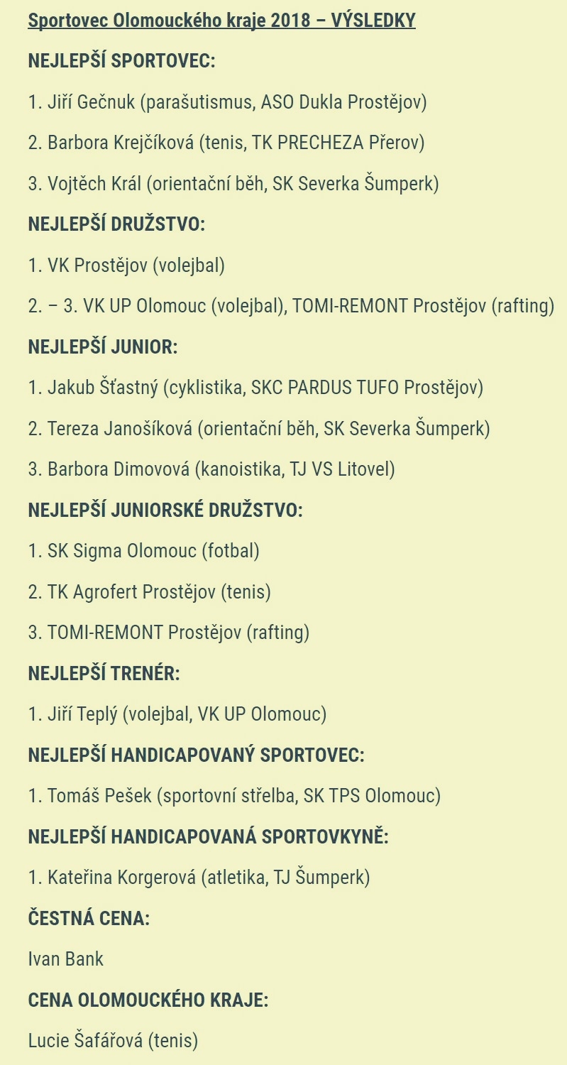 výsledky ankety Sportovec Olomouckého kraje 2018 zdroj: OLK