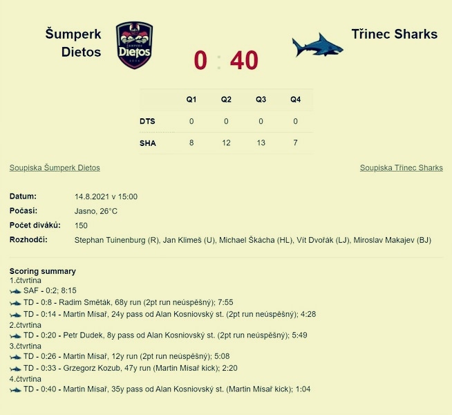 Dietos Šumperk vs Třinec Sharks průběh zápasu zdroj: ČAAF