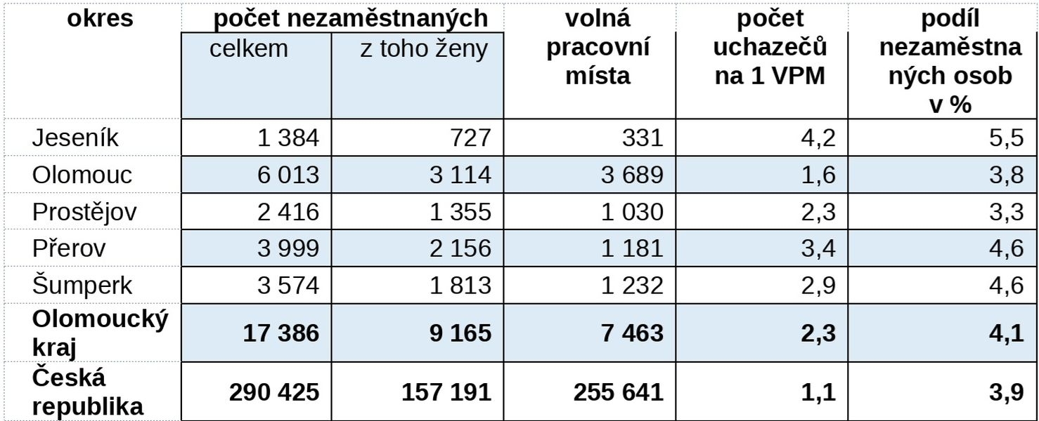 Počet nezaměstnaných v jednotlivých okresech k 30.11.2024